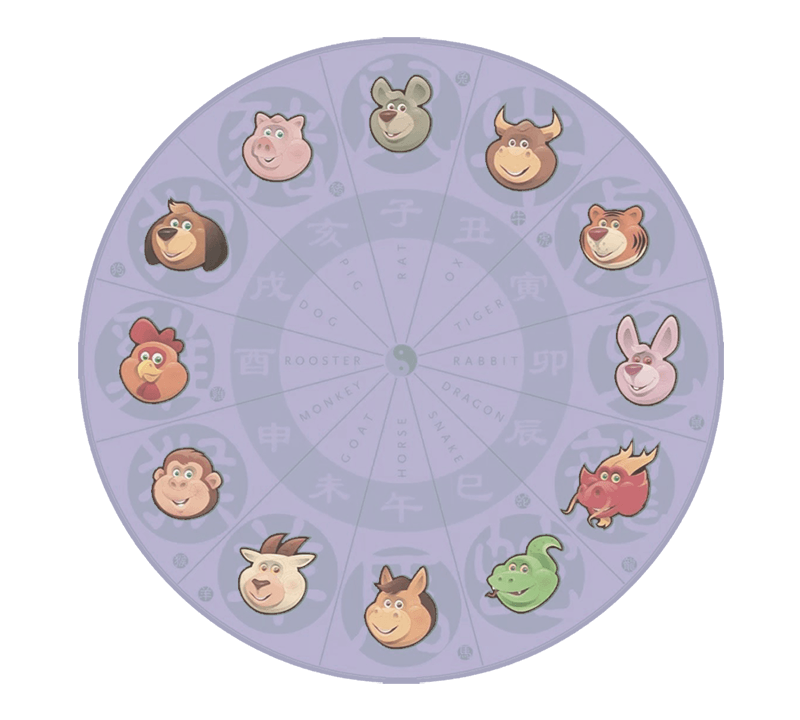 chinese zodiac