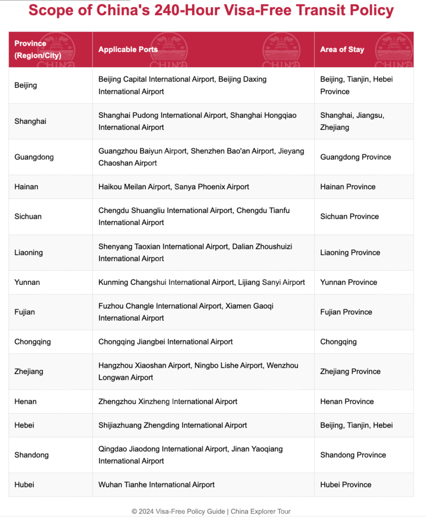 Scope of China’s 240-Hour Visa-Free Transit Policy