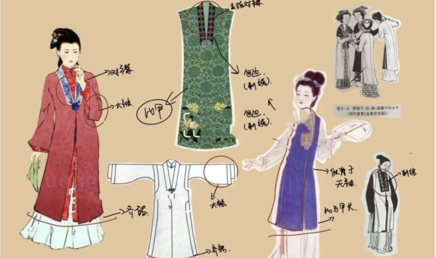 Chinese Hanfu Instruction: For All Generations, Across Dynasties