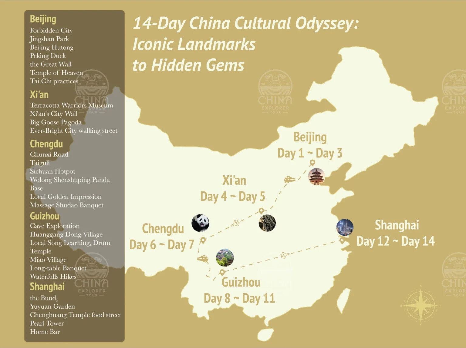 14 day china tour map, beijing, xi'an, chengdu, guizhou, shanghai, chinatravel, Map of China showing a 14-day cultural itinerary: Beijing (Day 1–3), Xi’an (Day 4–5), Chengdu (Day 6–7), Guizhou (Day 8–11), Shanghai (Day 12–14) with dashed routes and a left sidebar of landmarks to visit on each city tour.