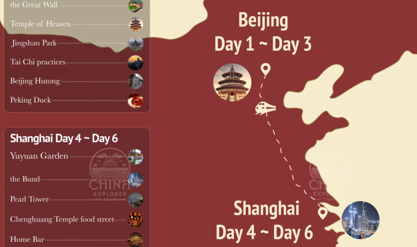 Join in an Iconic China with Our 6-Day Tour: Beijing and Shanghai