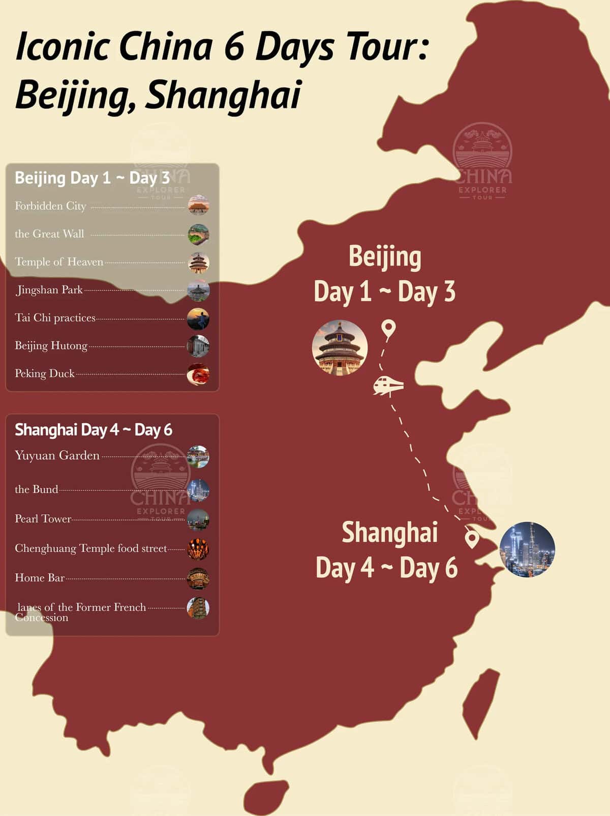 6 day china tour map, beijing, shanghai, chinatravel, Map infographic for Iconic China 6 Days Tour: Beijing days 1–3 and Shanghai days 4–6; shows route across China with landmarks and small thumbnails. Left panels list detailed itinerary items (Forbidden City, Great Wall, Temple of Heaven, Jingshan Park, Tai Chi, Beijing Hutong, Peking Duck; Yu Garden, the Bund, Pearl Tower, Chenghuang Temple street food, Home Bar, lanes of the Former French Concession).