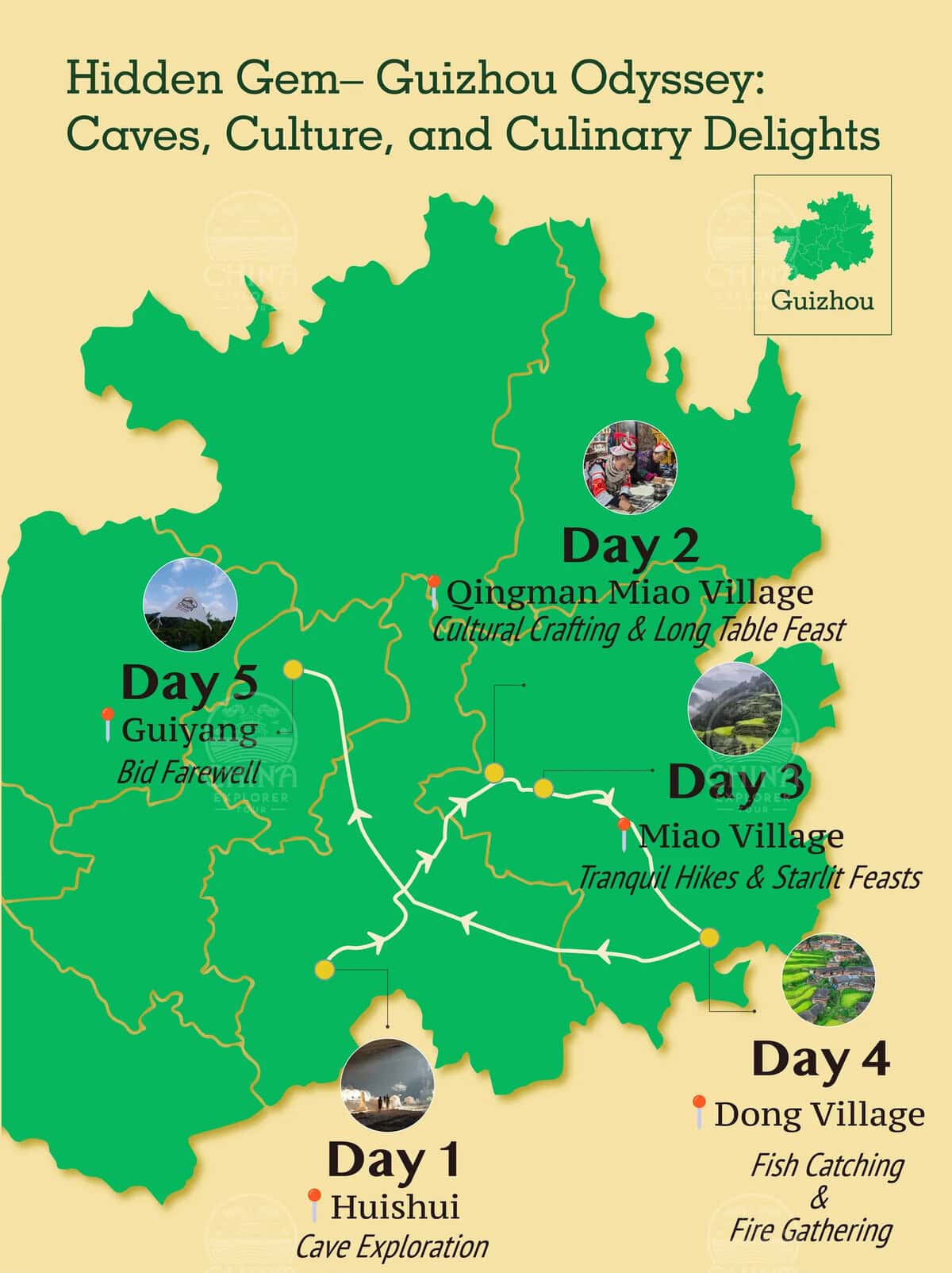 5 day guizhou tour map, guizhou, chinatravel, Infographic map of Guizhou with a day-by-day itinerary: Day 1 Huishui Cave Exploration, Day 2 Qingman Miao Village with Cultural Crafting and Long Table Feast, Day 3 Miao Village with Tranquil Hikes and Starlit Feasts, Day 4 Dong Village with Fish Catching and Fire Gathering, Day 5 Guiyang departure; green map on beige background with circular photos for each day.