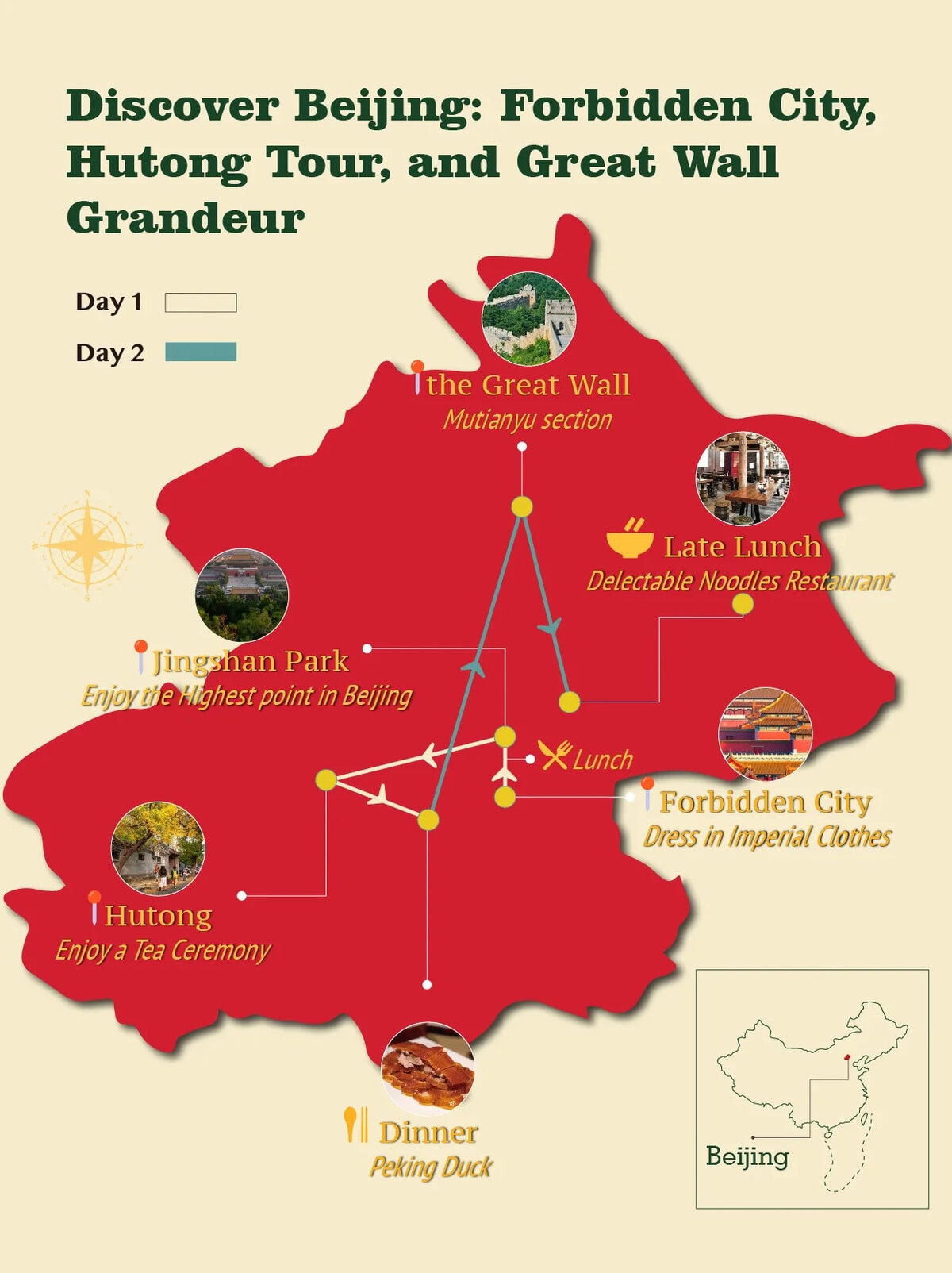 beijin gday tour map, beijing, chinatravel, Stylized map of Beijing itinerary with highlighted routes and circular photo pins marking landmarks like the Great Wall, Hutong tour, Forbidden City, and local meals (Lunch, Dinner); Days 1 and 2 listed on the left.