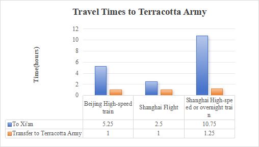 Terracotta tour