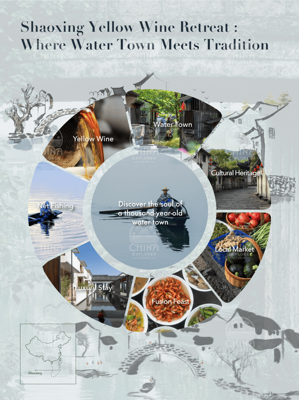 Circular collage promoting Shaoxing Water Town experiences: Yellow Wine, Water Town, Cultural Heritage, Local Market, Net Fishing, Luxury Stay, Fusion Feast, Discover the soul of a water town.