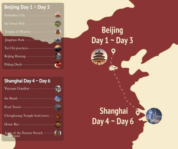 beijing to shanghai vertical