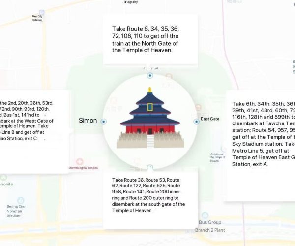 Map of the Temple of Heaven area with a central temple icon and four callouts listing bus routes and directions to key gates and stations around it (informational).
