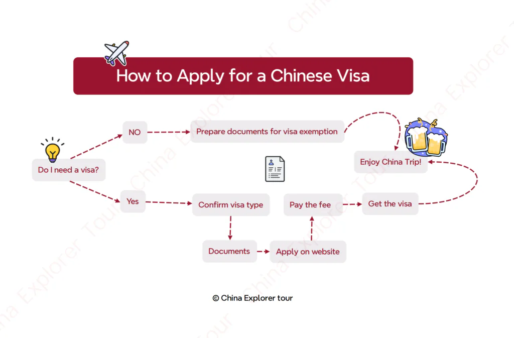 How to Apply for a China Visa, China Travel Guide