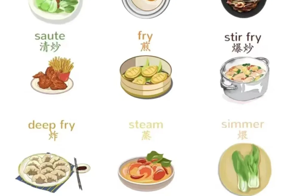 Chinese Cooking Methods, china, china tour, Grid of 12 kitchen icons showing cooking methods with English and Chinese labels (saute, fry, stir fry, deep fry, steam, simmer, boil, braise, blanch) and example foods for each technique.