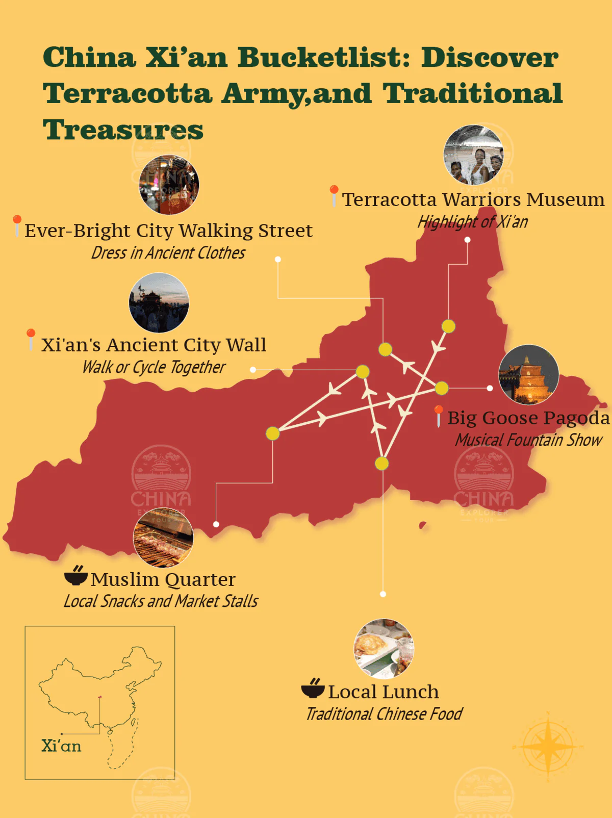 xi'an bucketlist: discover terracotta, army, traditional treature, China Xi'an Trip, Infographic map of Xi'an showing must-see sites: Ancient City Wall, Terracotta Warriors Museum, Big Goose Pagoda, Muslim Quarter, Ever-Bright City Walking Street, and Local Lunch stalls.