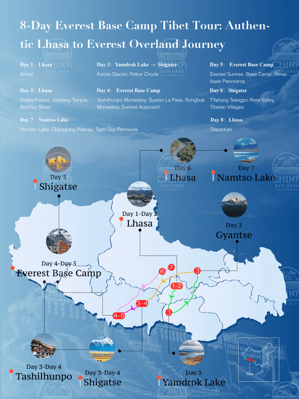 Everest Base Camp Tibet Tour, tibet map, chinatrip, Map showing an 8-day Everest Base Camp trek route from Lhasa to Shigatse and back to Gyantse with highlighted stops and day numbers
