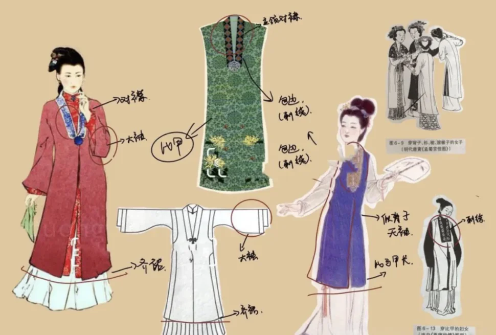 Infographic-style collage showing multiple traditional Chinese garments with labeled diagrams and annotations in Chinese.