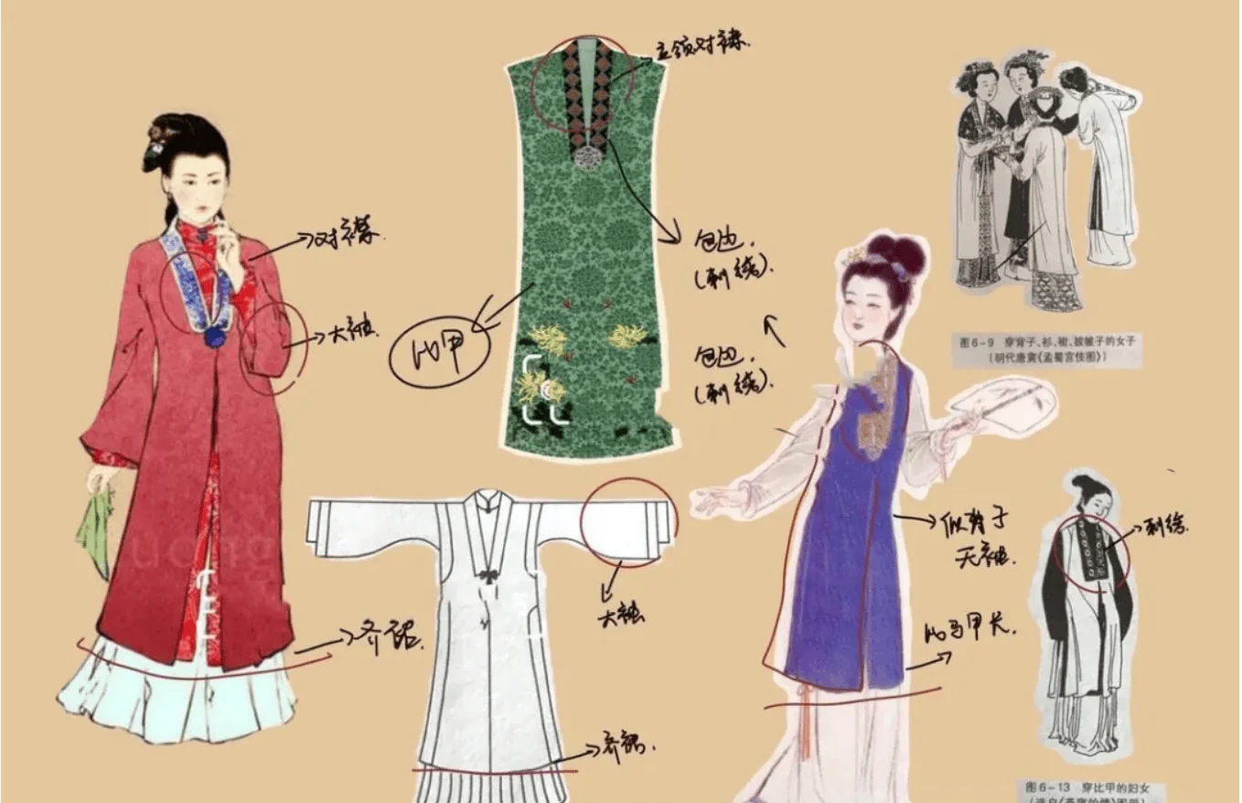 Infographic-style collage showing multiple traditional Chinese garments with labeled diagrams and annotations in Chinese.