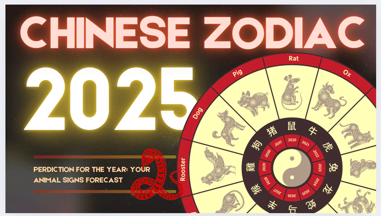 Chinese Zodiac Predictions, chinaexplorertour, Poster reading 'Chinese Zodiac 2025' with a large 2025 and a circular zodiac wheel of animals and a central yin-yang symbol.