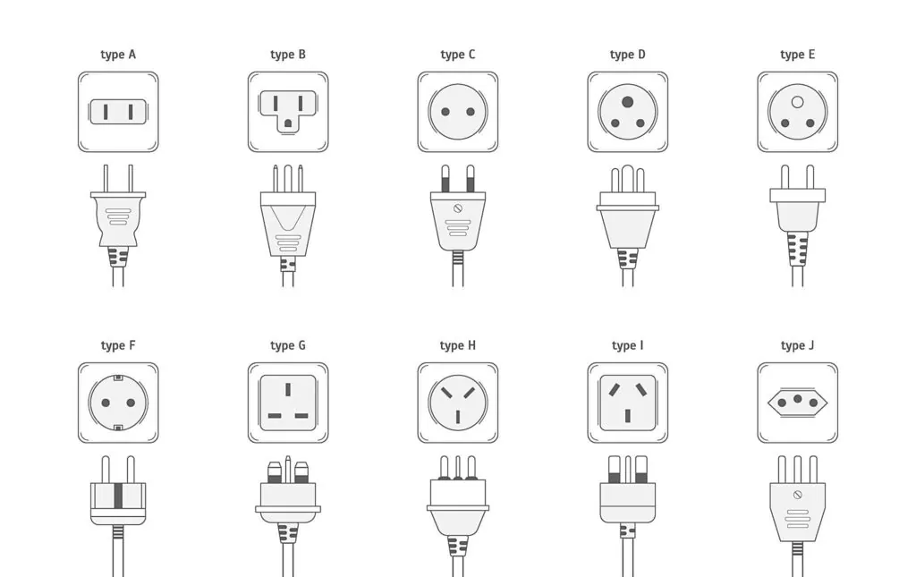 Plug Types and Adapters in China