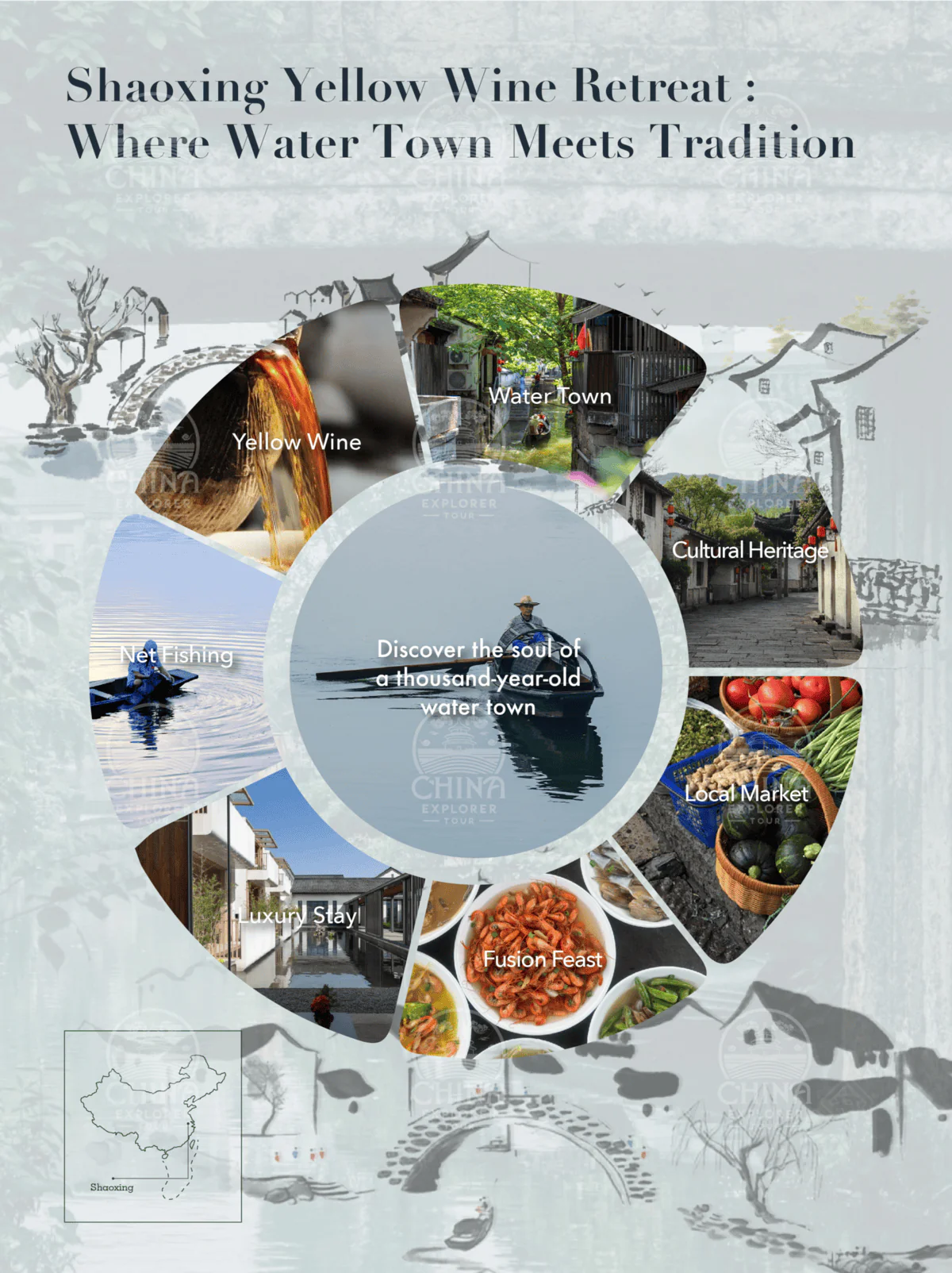 Shaoxing Trip,Chinatour Circular collage promoting Shaoxing Water Town experiences: Yellow Wine, Water Town, Cultural Heritage, Local Market, Net Fishing, Luxury Stay, Fusion Feast, Discover the soul of a water town.