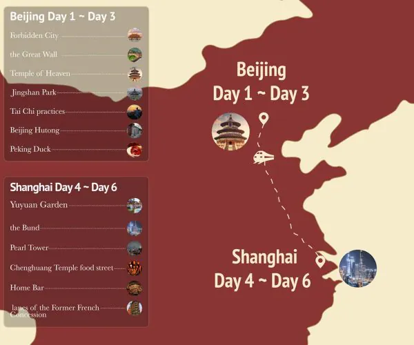 Iconic China 6 Days Tour: Beijing, Shanghai, china, china tour, Infographic map for Iconic China 6-Day Tour: Beijing to Shanghai, showing day-by-day stops and the travel route.